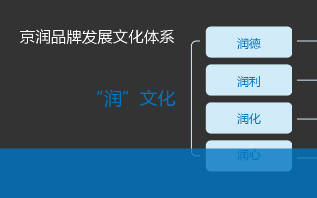 专业宠物服饰品牌
